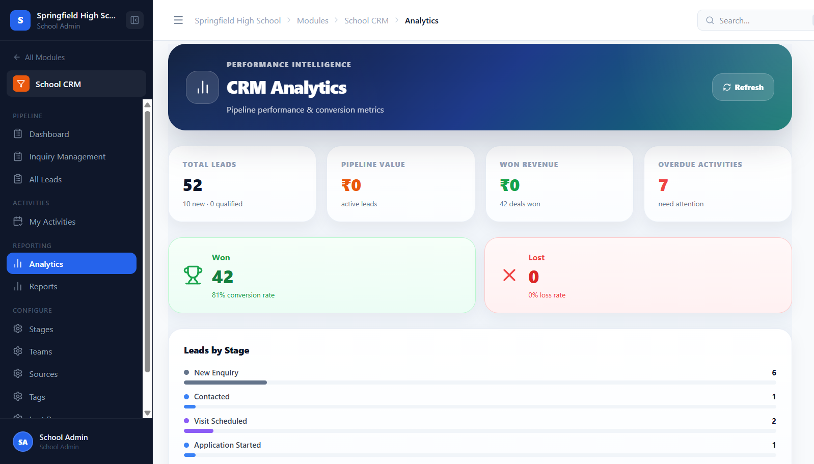 CRM Analytics