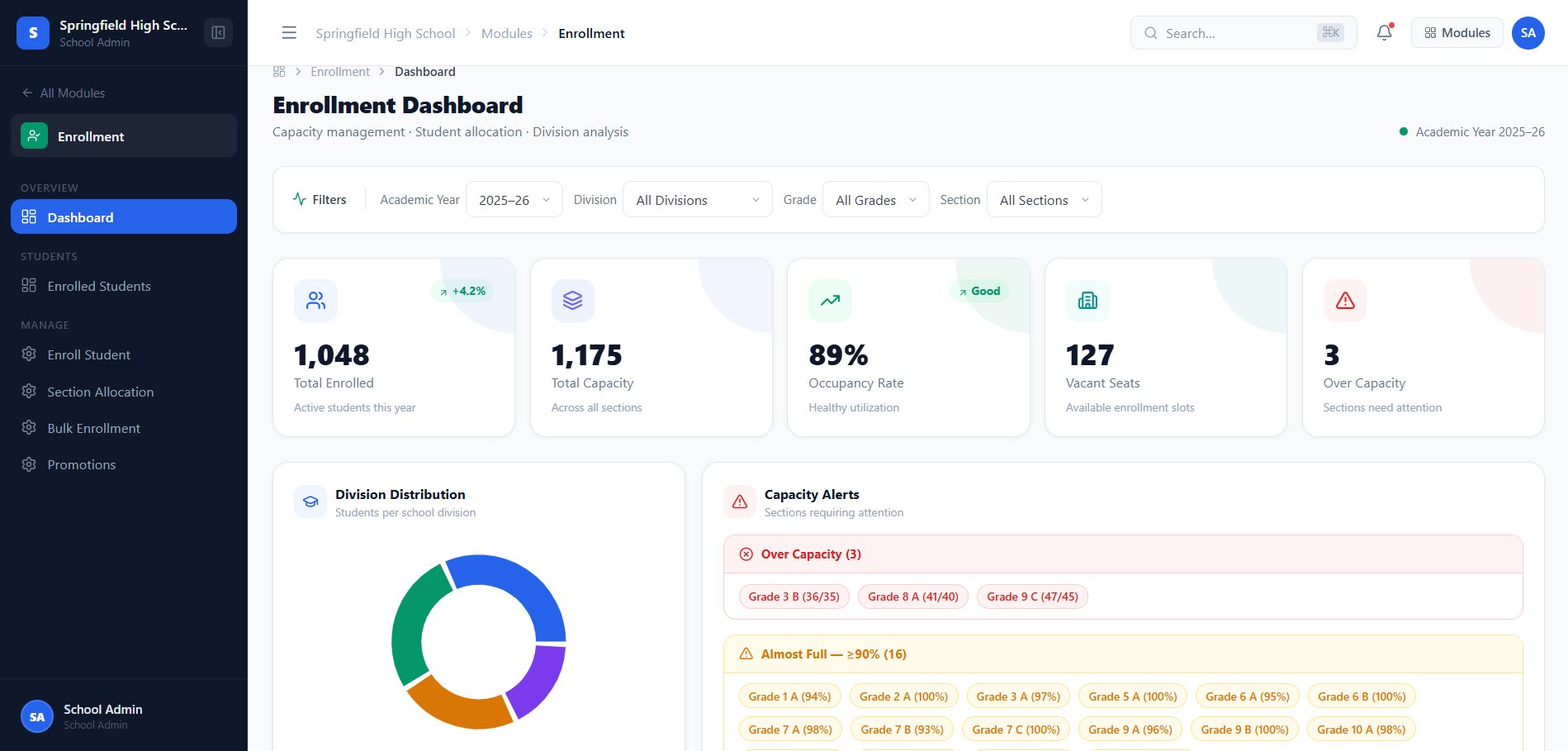 Enrollment Dashboard