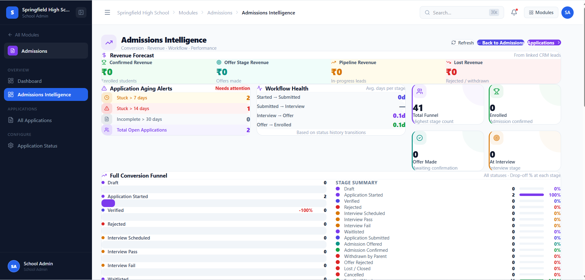 Admissions Intelligence